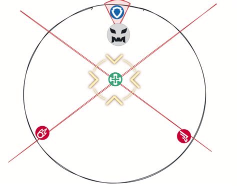 XIV Diagrams.